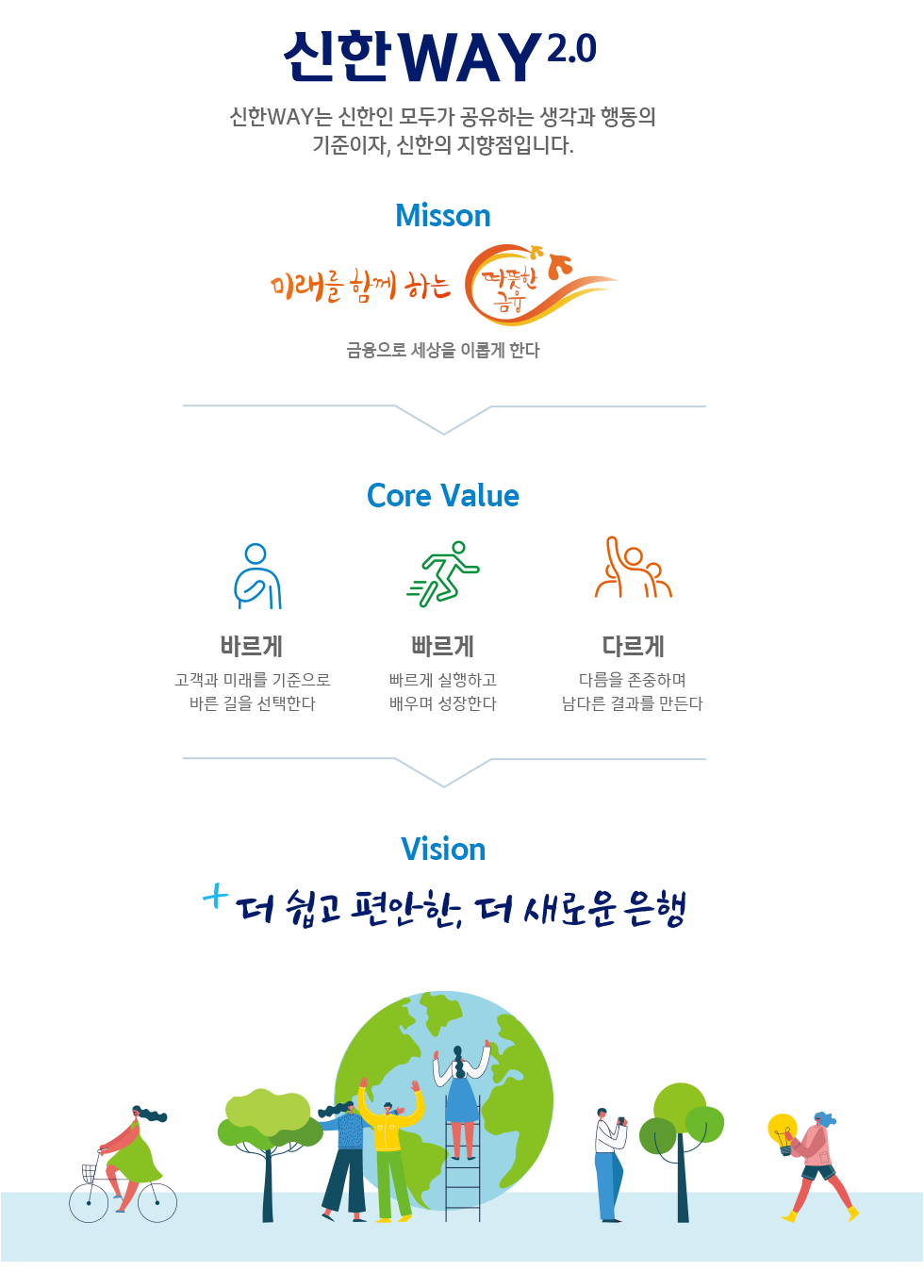 신한WAY2.0 소개 | 신한은행