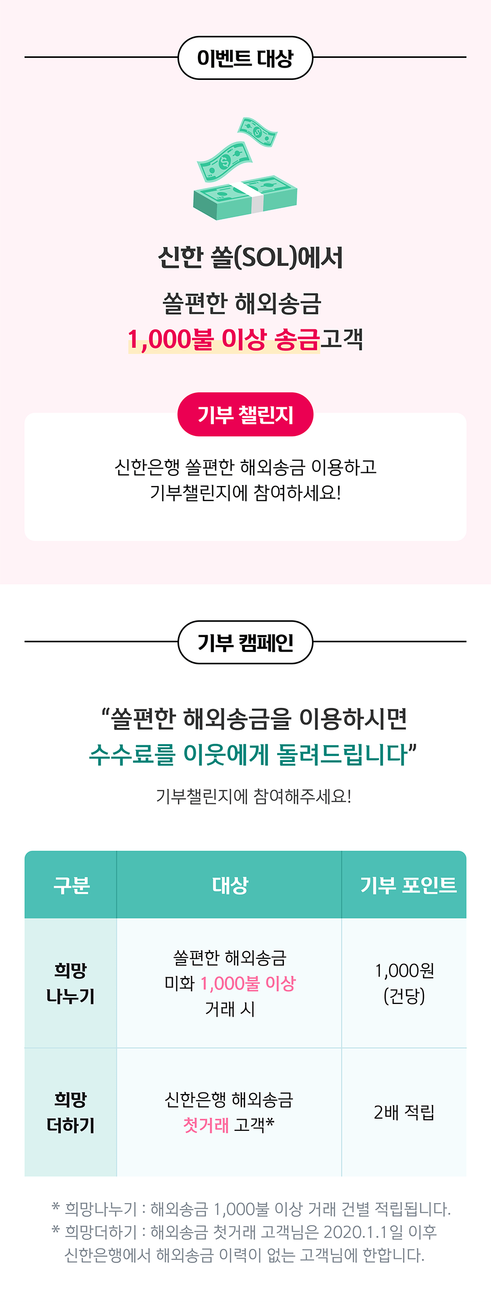 진행중인 이벤트 | 신한은행